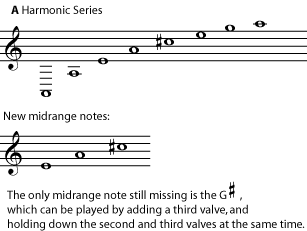 Overlapping Harmonic Series in Brass Instruments