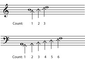 Counting Intervals