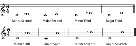 Major and Minor Intervals