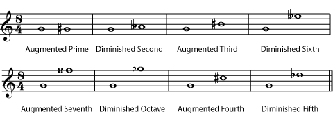 Some Diminished and Augmented Intervals