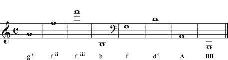 Naming Notes within a Particular Octave