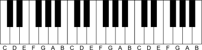 A Portion of the Piano Keyboard (Picture 1.png)