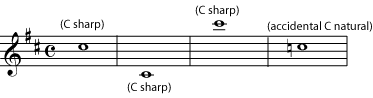 Pitch: Sharp, Flat, and Natural Notes