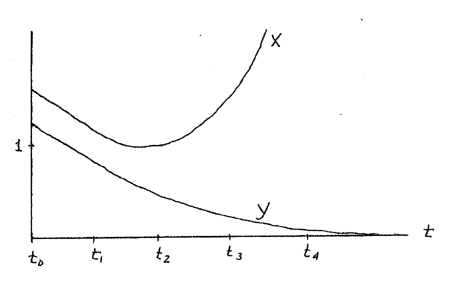 Figure (troff10.png)