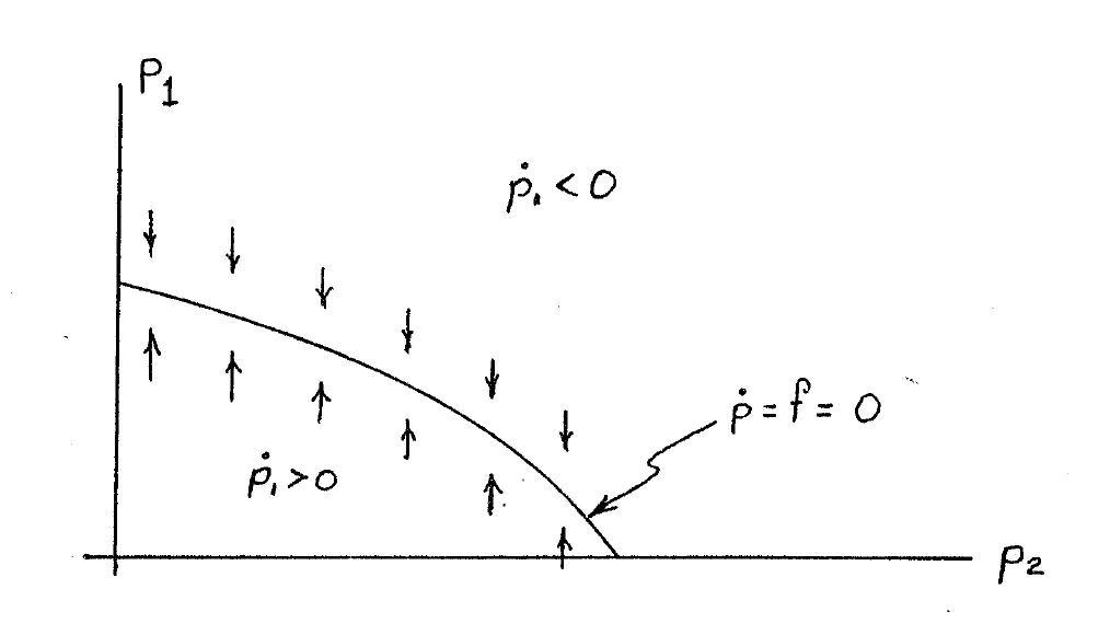 Figure (troff11.png)