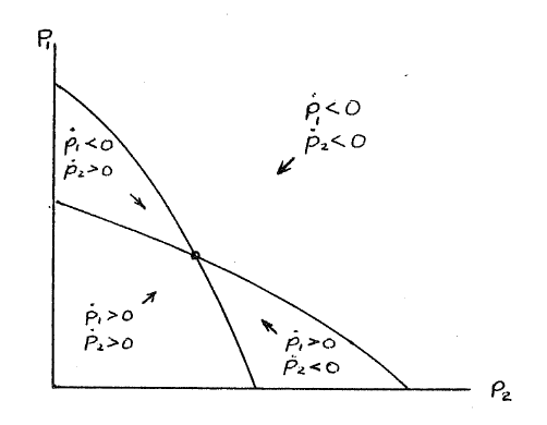 Figure (troff13.png)