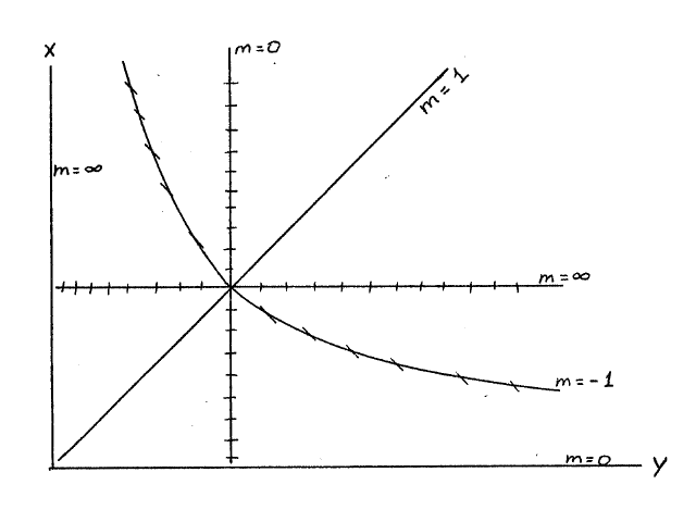 Figure (troff15.png)