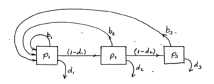 Figure (troff28.png)