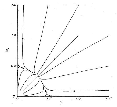 Figure (trofffigk.png)