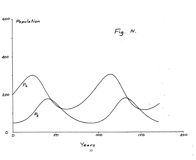 Figure (trofffign.png)