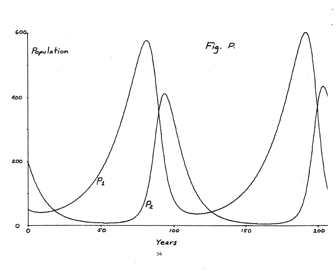 Figure (trofffigp.png)