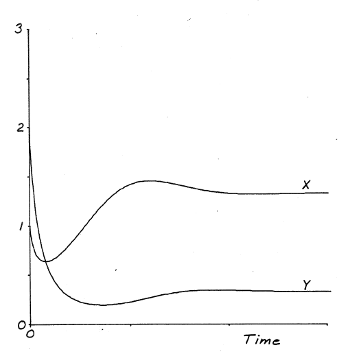 Figure (trofffigr.png)