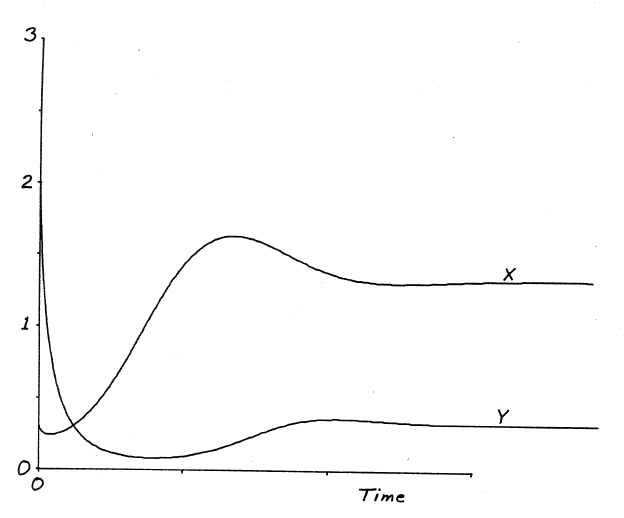 Figure (trofffigs.png)