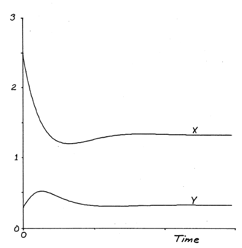 Figure (trofffigt.png)