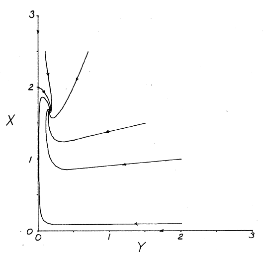 Figure (trofffigv.png)