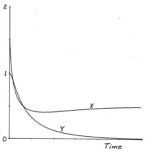 Figure (trofffigx.png)