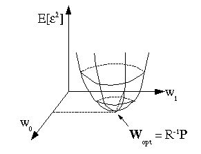 Figure (fig1QuadraticMin.png)