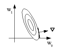 Contour plot of ε-squared (fig2QuadraticMin.png)