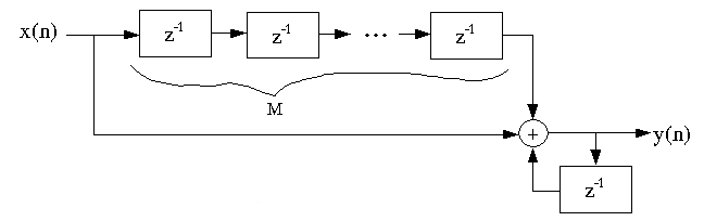 Figure (fig4FIRFilterStruct.png)