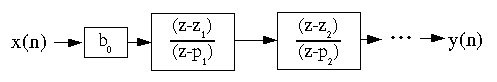 Figure (fig4IIRFilterStruct.png)