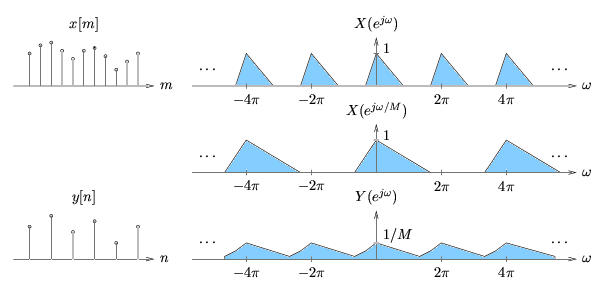 Figure (m10441fig2.png)