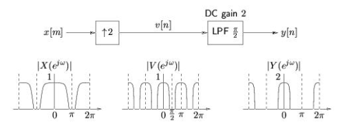 Figure (m10444fig2.png)