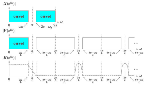 Figure (m10870fig1.png)