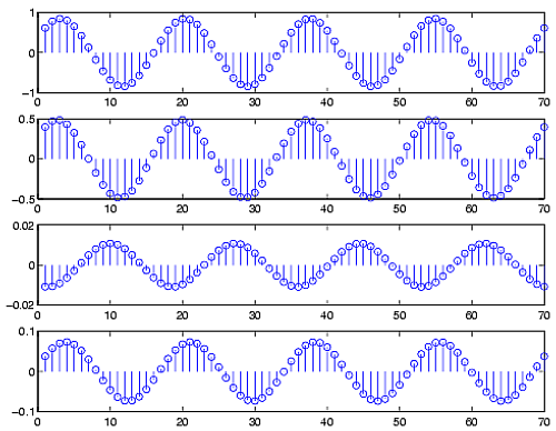 Random Sinusoidal Process (ran_procC.png)