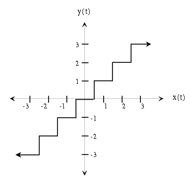 Figure (staircase.png)