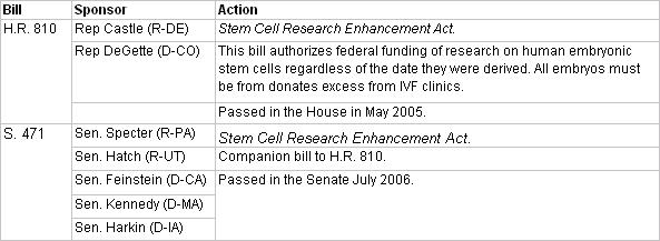 Table II-Bills from 109th Congress (graphics2.jpg)