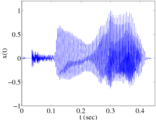 Continuous-Time Signals: Introduction