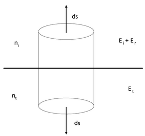 Figure (Gauss-E-at-interface_small.png)