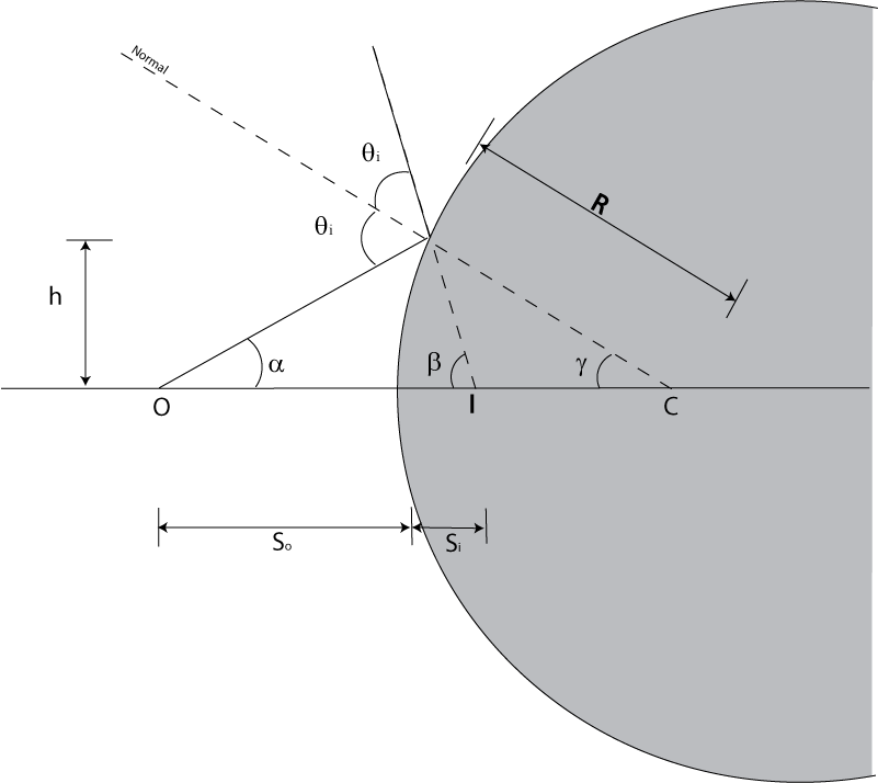 Figure (ReflectionAtConvexSphere.png)