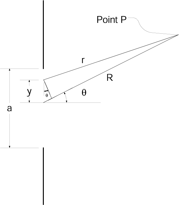 Figure (Single-slit-detail.png)
