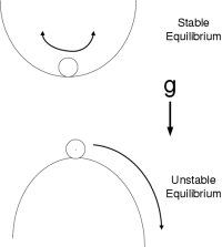 Figure (Stable-Unstable.png)