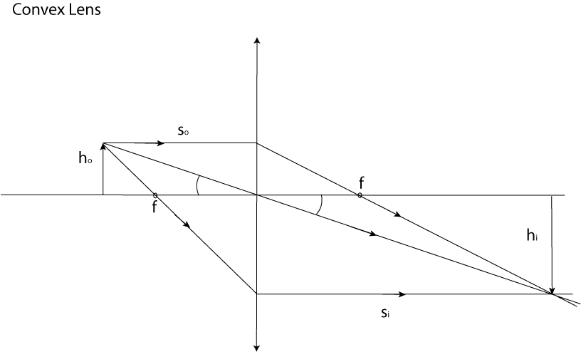 Figure (convexLens.png)