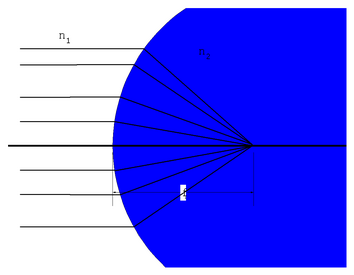 Figure (refract_fi_small.png)