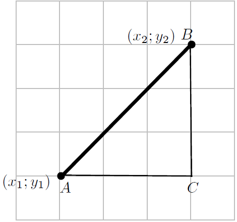 Calculation of the Gradient of a Line