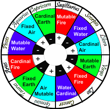 horoscope-chart-elements.png