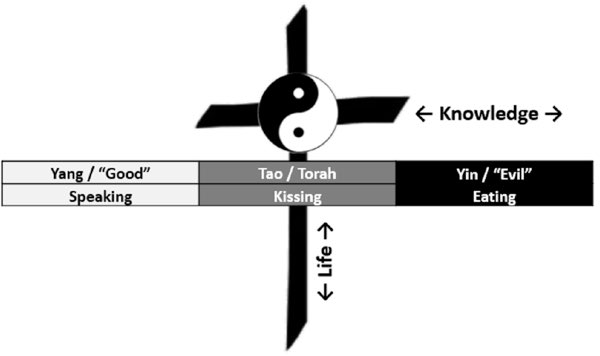 Cross  with yin/yang at mouth