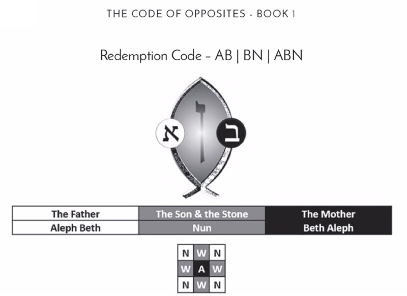 Redemption code